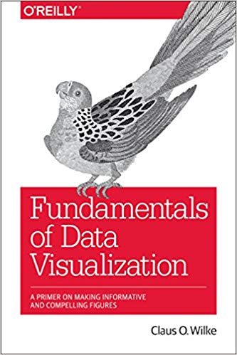 Fundamentals of Data Visualization